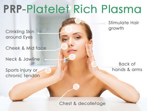 PRP Treatment In Lucknow PRP Treatment In Lucknow